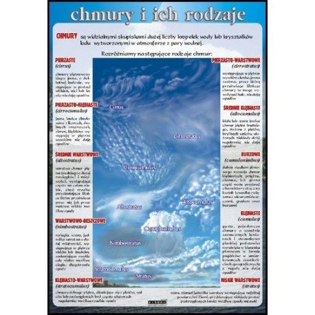 Plansza&nbsp;VISUAL SYSTEM - Chmury i ich rodzaje