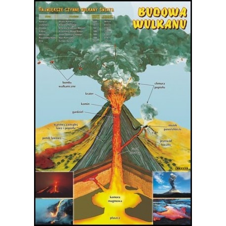 Plansza&nbsp;VISUAL SYSTEM - Budowa wulkanu