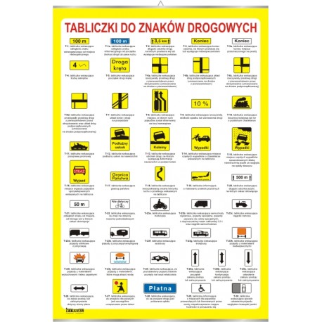 Plansza&nbsp;Tabliczki do znaków drogowych