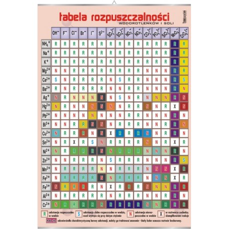 Plansza&nbsp;VISUAL SYSTEM - Tabela rozpuszczalności
