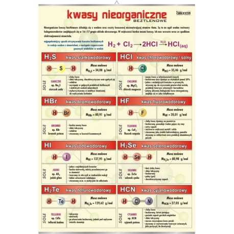 Plansza&nbsp;VISUAL SYSTEM - Kwasy nieorganiczne