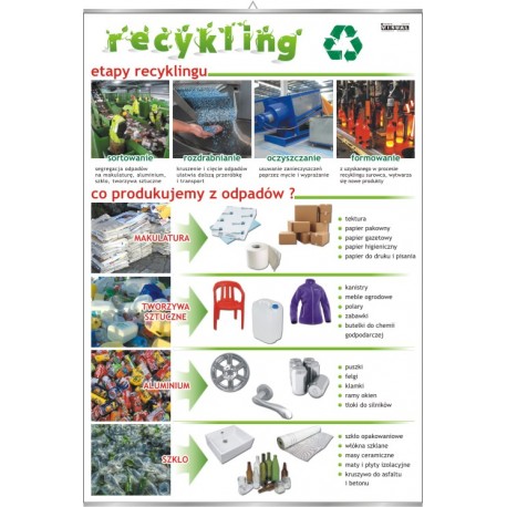 Plansza VISUAL SYSTEM - Recykling