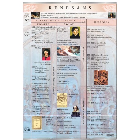Plansza VISUAL SYSTEM - Renesans