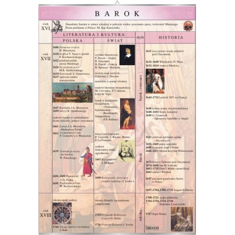 Plansza VISUAL SYSTEM - Barok