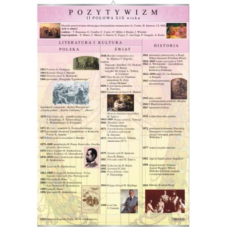 Plansza VISUAL SYSTEM - Pozytywizm