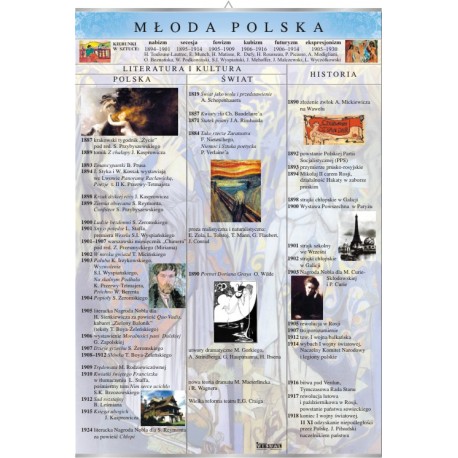 Plansza VISUAL SYSTEM - Młoda Polska