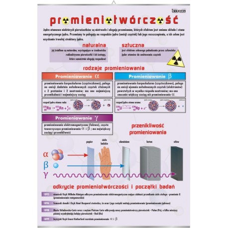 Plansza&nbsp;VISUAL SYSTEM - Promieniotwórczość