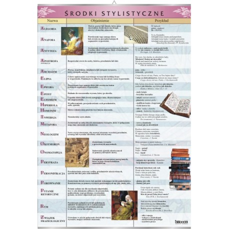 Plansza VISUAL SYSTEM - Środki stylistyczne
