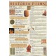 Plansza&nbsp;VISUAL SYSTEM - Historia pisma