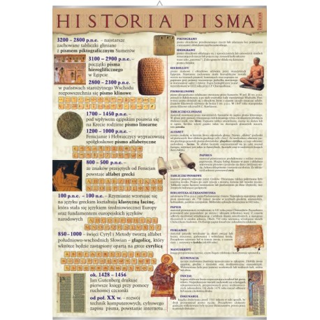 Plansza&nbsp;VISUAL SYSTEM - Historia pisma