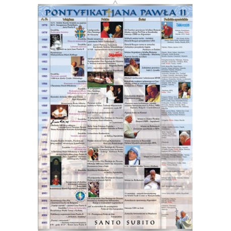 Plansza&nbsp;VISUAL SYSTEM - Pontyfikat Jana Pawła II
