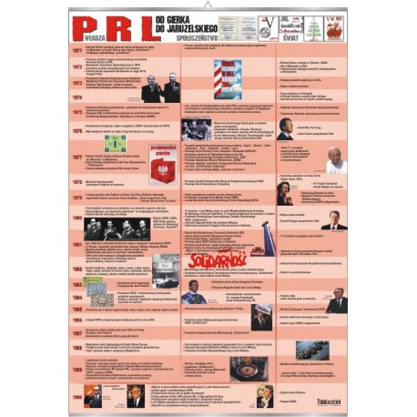 Plansza VISUAL SYSTEM - Historia PRL (od Gierka do Jaruzelskiego)