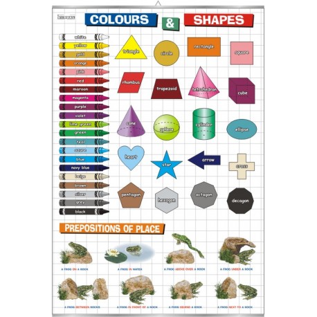 Plansza VISUAL SYSTEM - Colours and Shapes