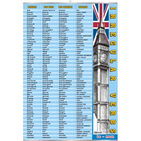 Plansza&nbsp;Irregular verbs 1 (be...mean)