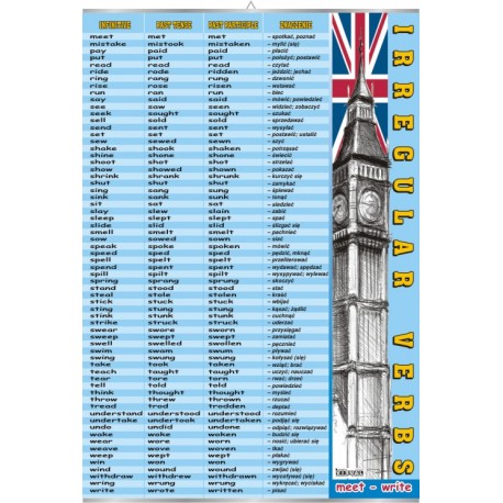 Plansza&nbsp;Irregular verbs 2 (meet...write)