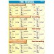 Plansza&nbsp;Tenses - Present