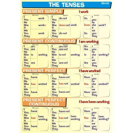 Plansza&nbsp;Tenses - Present