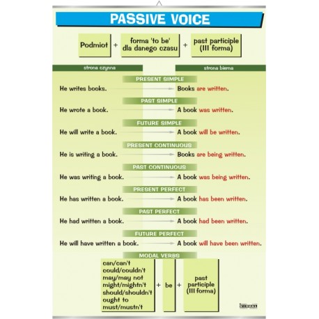 Plansza&nbsp;Passive Voice