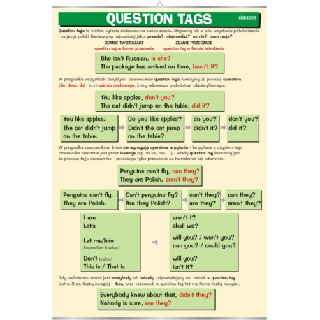Plansza VISUAL SYSTEM -&nbsp;Questions Tags