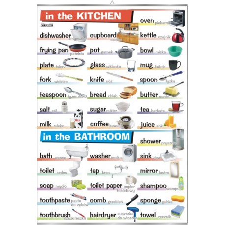 Plansza VISUAL SYSTEM - In the kitchen, in the bathroom