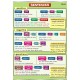 Plansza VISUAL SYSTEM - Sentences