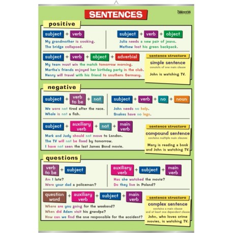 Plansza VISUAL SYSTEM - Sentences