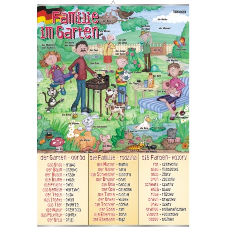 Plansza&nbsp;Familie im Garten