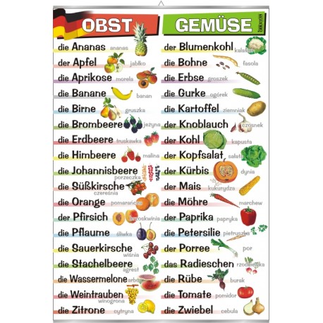 Plansza&nbsp;Obst und Gemuse