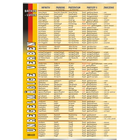 Plansza&nbsp;Unregelmäßige Verben (backen-lugen)