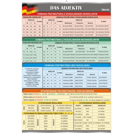 Plansza VISUAL SYSTEM - Das Adjektiv