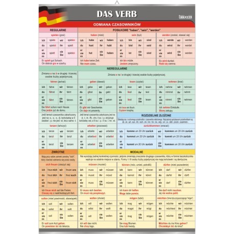 Plansza VISUAL SYSTEM - Das Verb
