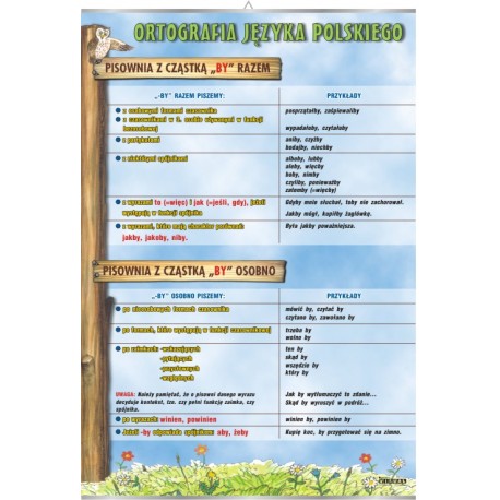 Plansza VISUAL SYSTEM - Pisownia z cząstką "-by"