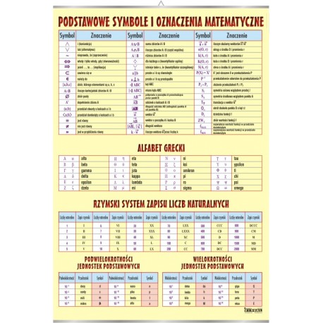 Plansza VISUAL SYSTEM - Podstawowe symbole matematyczne