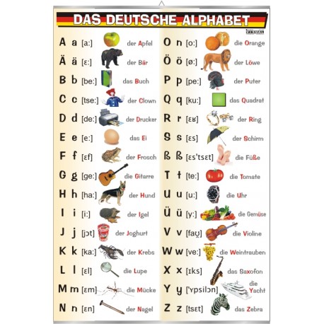 Plansza VISUAL SYSTEM - Das Deutsche Alphabet