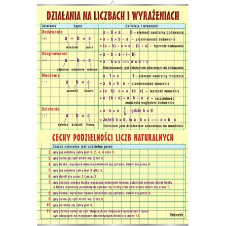 &nbsp;Plansza VISUAL SYSTEM - Działania na liczbach i wyrażeniach