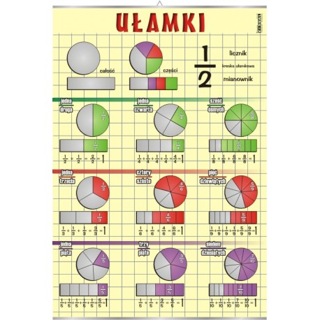 &nbsp;Plansza VISUAL SYSTEM - Ułamki