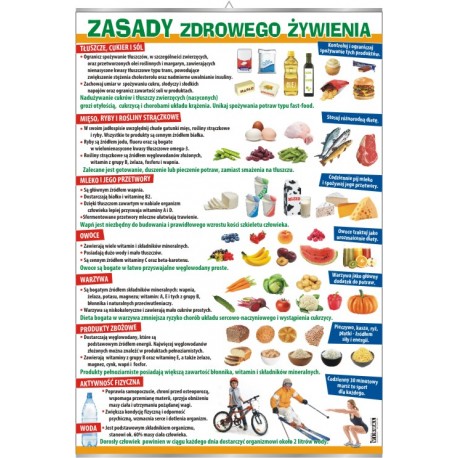 Plansza&nbsp;VISUAL SYSTEM - Zasady zdrowego żywienia
