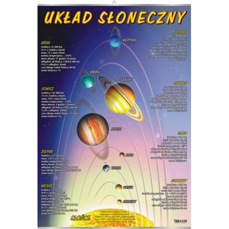 Plansza&nbsp;VISUAL SYSTEM - Układ słoneczny