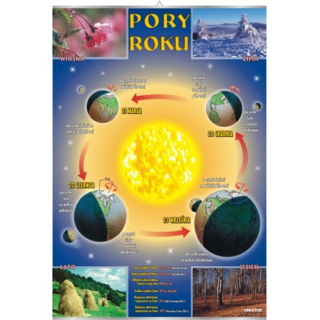 Plansza&nbsp;VISUAL SYSTEM - Pory roku