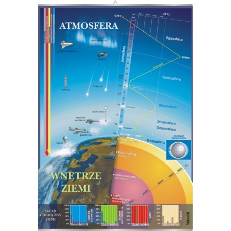 Plansza VISUAL SYSTEM - Atmosfera i wnętrze Ziemi
