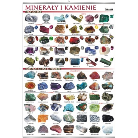 Plansza&nbsp;VISUAL SYSTEM - Minerały i kamienie szlachetne