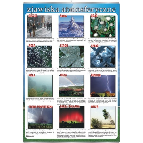 Plansza&nbsp;VISUAL SYSTEM - Zjawiska atmosferyczne