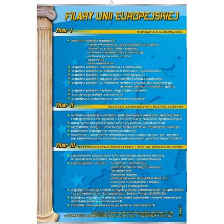 Plansza&nbsp;VISUAL SYSTEM - Filary Unii Europejskiej