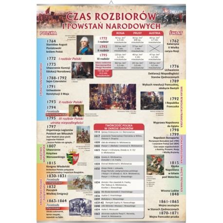 Plansza VISUAL SYSTEM - Czas rozbiorów i powstań narodowych