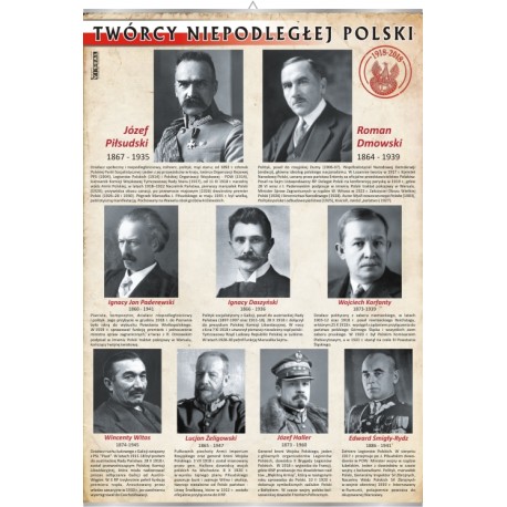 Plansza VISUAL SYSTEM - Twórcy niepodległej Polski