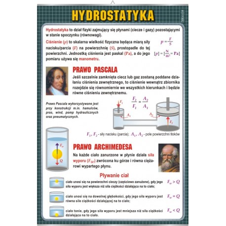 Plansza VISUAL SYSTEM - Hydrostatyka