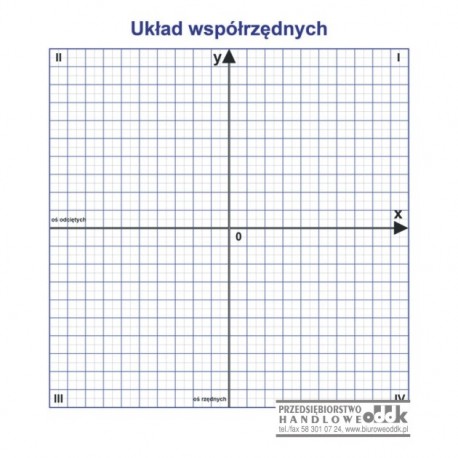 Układ współrzędnych - nakładka magnetyczna