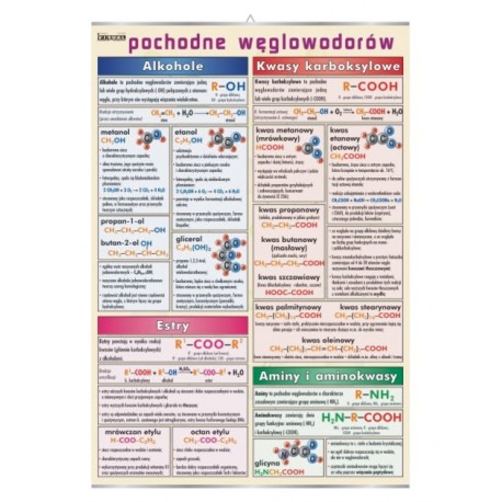 Plansza&nbsp;VISUAL SYSTEM - Pochodne węglowodorów