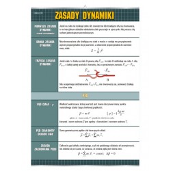 Plansza&nbsp;VISUAL SYSTEM - Zasady dynamiki