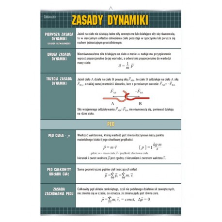 Plansza&nbsp;VISUAL SYSTEM - Zasady dynamiki
